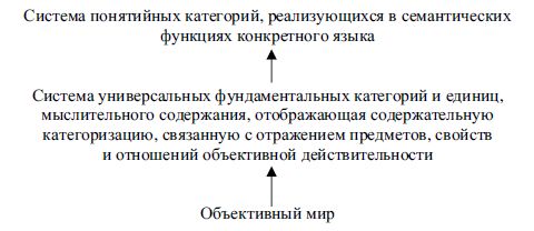 Наталья Федяева - Нормы в пространстве языка