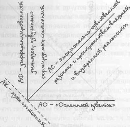 Игорь Калинаускас - Огненный цветок: методика ДФС