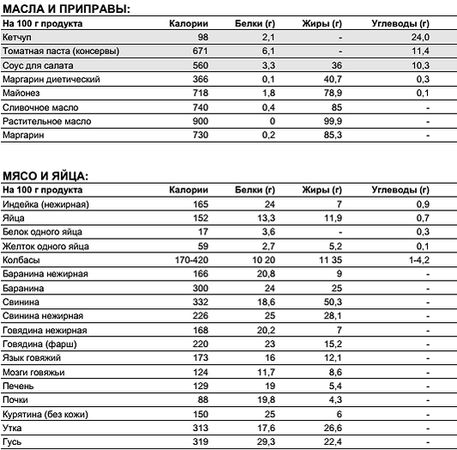Константин Монастырский - Функциональное питание