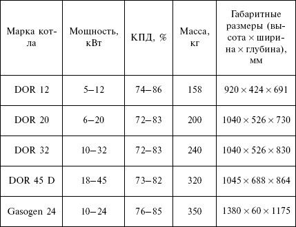 Людмила Смирнова - Отопление и водоснабжение загородного дома