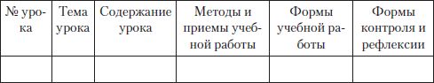 Методика обучения литературе: практикум