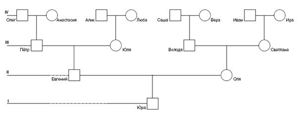Валерий Докучаев, Лариса Докучаева и др. - Наследие предков. Обретение силы Рода