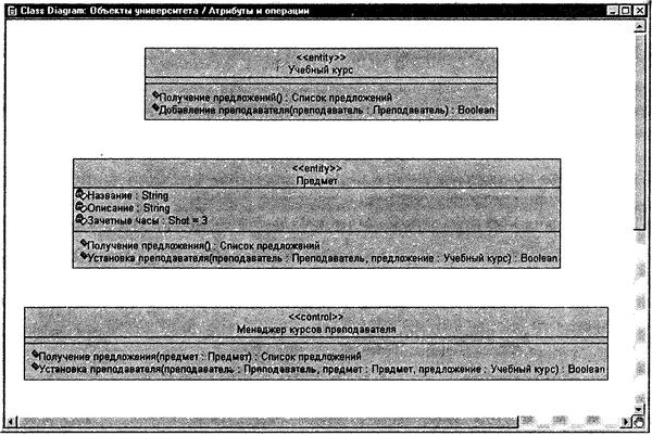 Терри Кватрани - Rational Rose 2000 и UML. Визуальное моделирование
