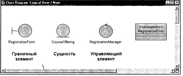 Терри Кватрани - Rational Rose 2000 и UML. Визуальное моделирование