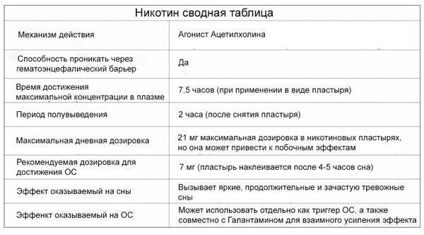 Томас Юсчак - Продвинутые осознанные сновидения. Сила веществ