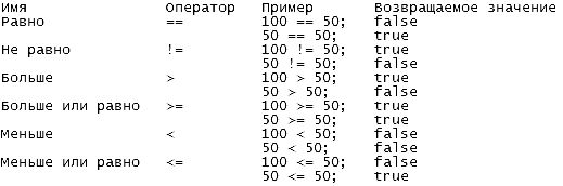 Джесс Либерти - Освой самостоятельно С++ за 21 день