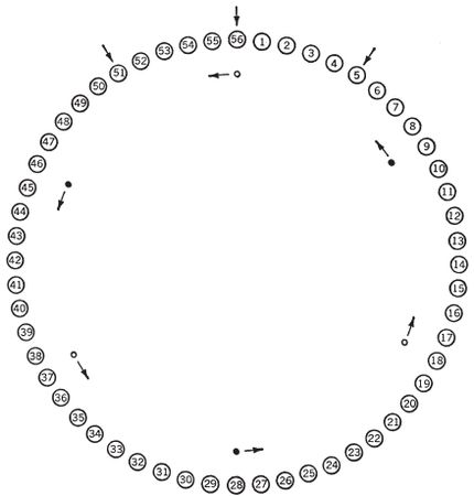 Джеральд Хокинс - Расшифрованный Стоунхендж. Обсерватория каменного века