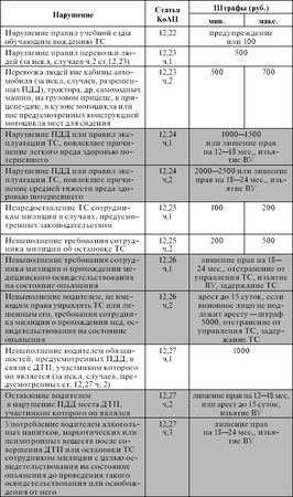 Оксана Усольцева - Правила дорожного движения 2012. Новая таблица штрафов