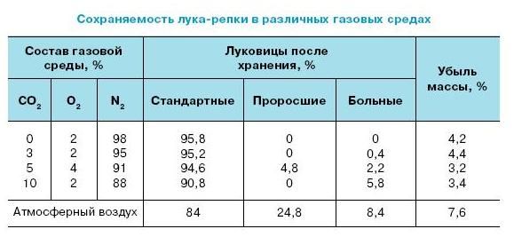 Ирина Иофина - Сбор и хранение урожая