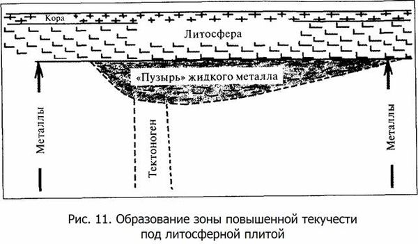 Александр Никонов - Верхом на бомбе. Судьба планеты Земля и ее обитателей