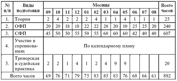 Леонид Дворкин - Подготовка юного тяжелоатлета