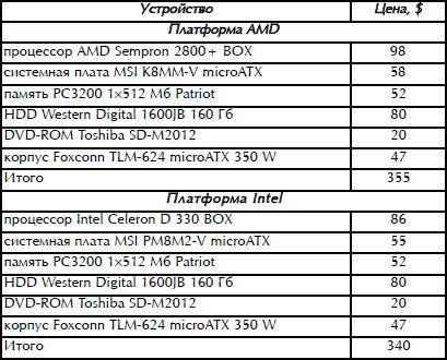 Роман Кравцов - Домашний компьютер