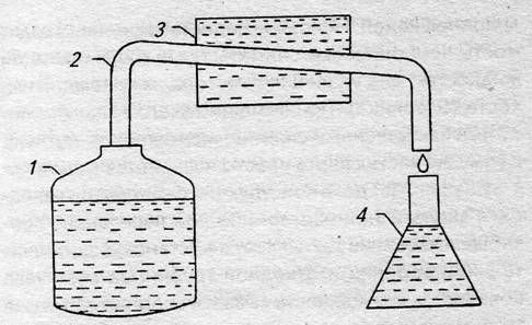 Евгения Малёнкина - Крепкие напитки