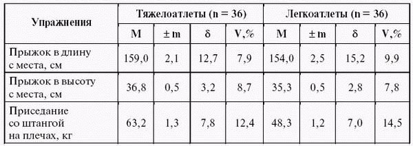 Леонид Дворкин - Подготовка юного тяжелоатлета