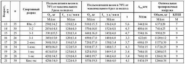 Леонид Дворкин - Подготовка юного тяжелоатлета