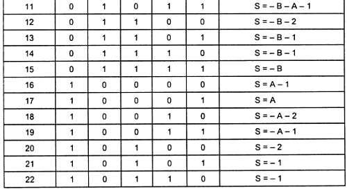 Александр Микушин - Занимательно о микроконтроллерах