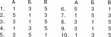 Я и творчество