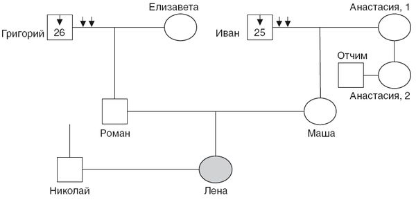 Валерий Докучаев, Лариса Докучаева - Власть Рода. Родовые программы и жизненные...