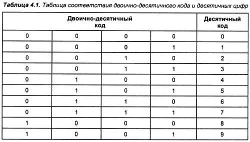 Александр Микушин - Занимательно о микроконтроллерах