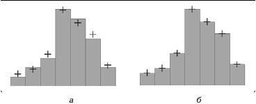 Самоучитель Adobe After Effects 6.0