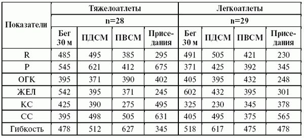 Леонид Дворкин - Подготовка юного тяжелоатлета