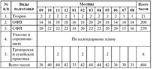 Леонид Дворкин - Подготовка юного тяжелоатлета
