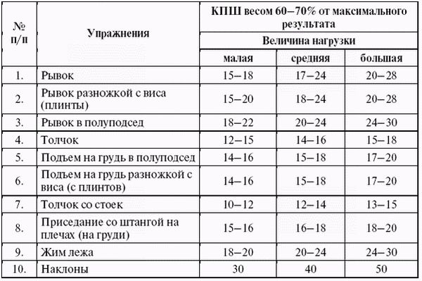 Леонид Дворкин - Подготовка юного тяжелоатлета
