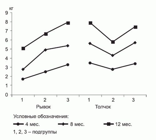 Леонид Дворкин - Подготовка юного тяжелоатлета