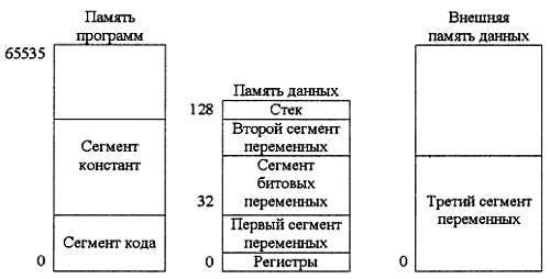 Александр Микушин - Занимательно о микроконтроллерах