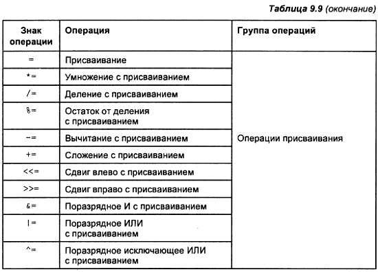 Александр Микушин - Занимательно о микроконтроллерах