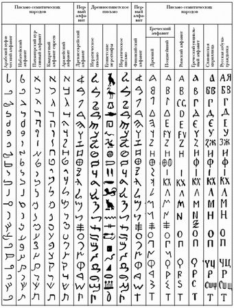 Аноним - Две Библии - два пути