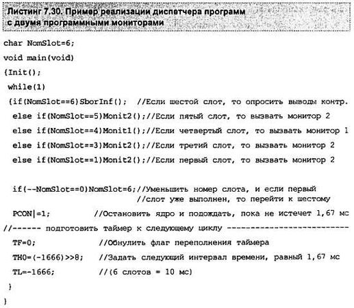 Александр Микушин - Занимательно о микроконтроллерах