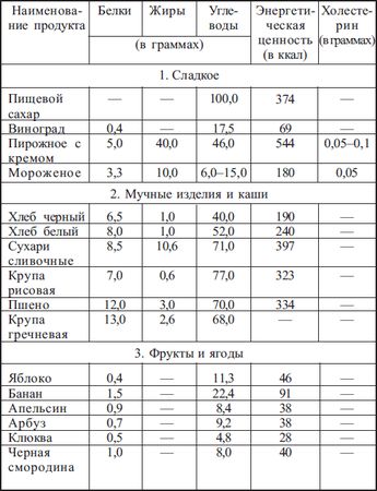 Татьяна Рыжова - Диабет. Есть - чтобы жить