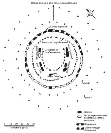 Джеральд Хокинс - Расшифрованный Стоунхендж. Обсерватория каменного века
