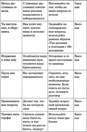Петр Лионов - 100 самых популярных трюков в общении