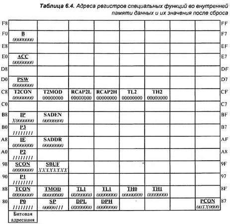Александр Микушин - Занимательно о микроконтроллерах
