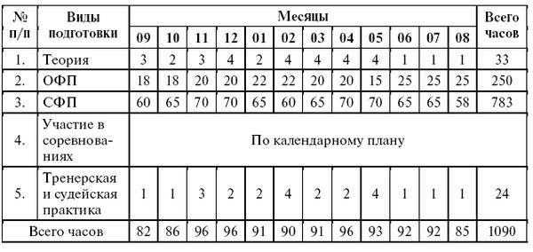 Леонид Дворкин - Подготовка юного тяжелоатлета