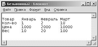 Роман Кравцов - Домашний компьютер
