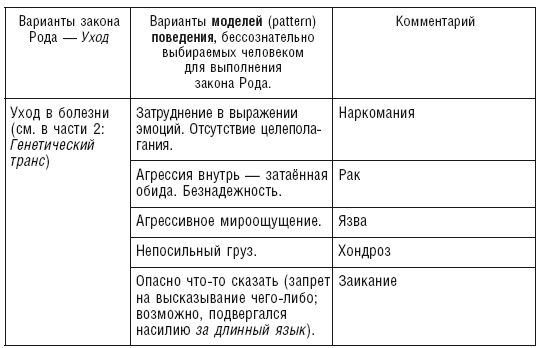 Валерий Докучаев, Лариса Докучаева - Власть Рода. Родовые программы и жизненные...
