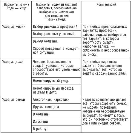 Валерий Докучаев, Лариса Докучаева - Власть Рода. Родовые программы и жизненные...