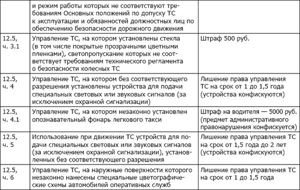 Коллектив авторов - ПДД+Штрафы 2013. Карманный справочник