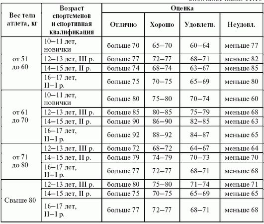 Леонид Дворкин - Подготовка юного тяжелоатлета