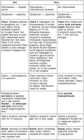 Валерий Докучаев, Лариса Докучаева - Власть Рода. Родовые программы и жизненные...