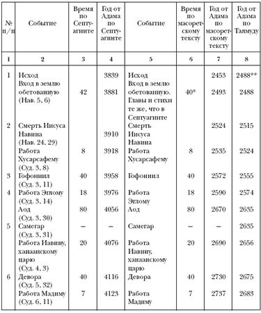 Аноним - Две Библии - два пути