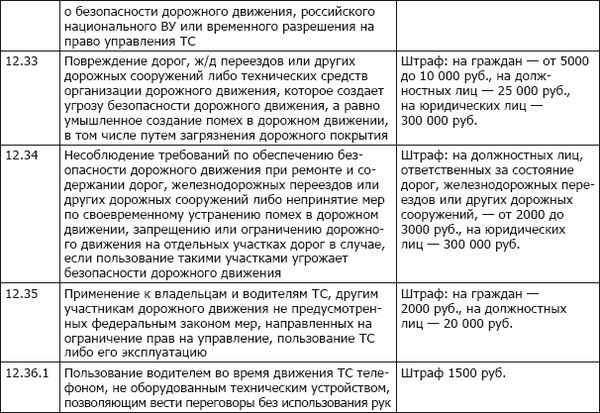 Коллектив авторов - ПДД+Штрафы 2013. Карманный справочник