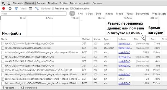 Марина Охапкина, Вадим Охапкин - Базовые знания тестировщика веб-приложений