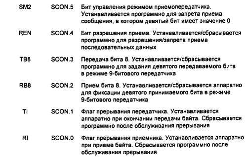 Александр Микушин - Занимательно о микроконтроллерах