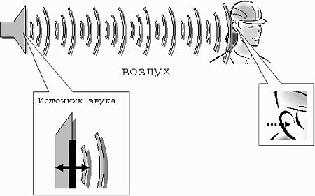 Елена Кирьянова, Дмитрий Кирьянов - Самоучитель Adobe After Effects 6.0