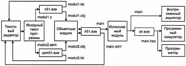 Александр Микушин - Занимательно о микроконтроллерах