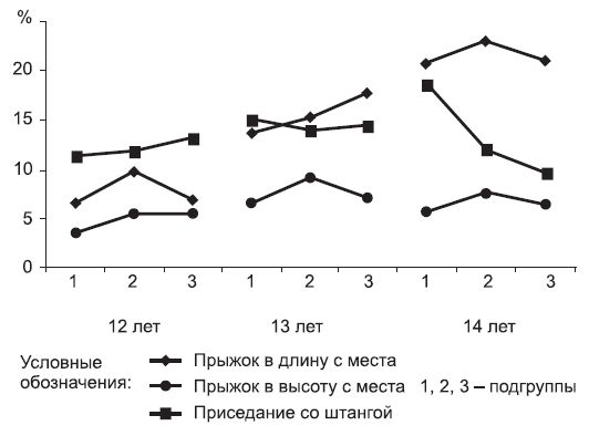 Леонид Дворкин - Подготовка юного тяжелоатлета